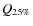 $Q_{\rm 25\%}$