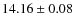 $14.16\pm 0.08$