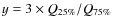 $y = 3 \times Q_{\rm 25\%}/Q_{\rm 75\%}$