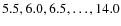 $5.5, 6.0, 6.5, \ldots, 14.0$
