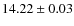 $14.22\pm 0.03$