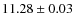 $11.28\pm 0.03$