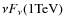 $\nu F_{\nu} ({\rm 1 TeV})$