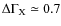 $\Delta\Gamma_{\rm X}\simeq0.7$