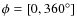 $\phi=[0,360^\circ]$