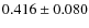 $0.416\pm 0.080 $