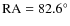 ${\rm RA}=82.6^{\circ}$