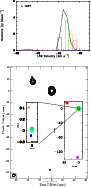 \begin{figure}
\par\includegraphics[angle=-90,width=7.9cm,clip]{1313509a.eps}\\ [6mm]
\includegraphics[width=7.9cm,clip]{1313509b.eps}
\end{figure}