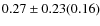 $0.27\pm0.23(0.16)$