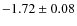 $-1.72\pm0.08$