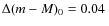 $\Delta (m-M)_{0}=0.04~$