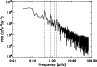 \begin{figure}
\par\includegraphics[angle=90,width=8.5cm,clip]{13266f12.ps}
\end{figure}