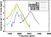 \begin{figure}
\par\includegraphics[angle=90,width=8.8cm,clip]{13266f16.ps}
\vspace*{5mm}
\end{figure}