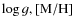 $\log g, [{\rm M/H}]$