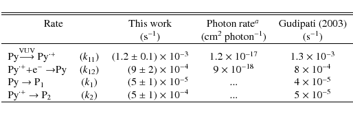 \begin{displaymath}\begin{tabular}{l c r@{~$\times$~}l c c}
\hline \hline \noali...
... 1)&10$^{-4}$&...
&5 $\times$ 10$^{-5}$\\
\hline
\end{tabular}\end{displaymath}
