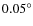$0.05^\circ $