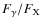 $
F_{\gamma}/F_{\rm X}$