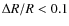 $\Delta R / R < 0.1$