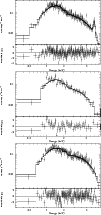 \begin{figure}
\par\psfig{figure=13404f3u.ps,width=8.8cm,angle=-90}\psfig{figure...
...th=8.8cm,angle=-90}\psfig{figure=13404f3l.ps,width=8.8cm,angle=-90}
\end{figure}