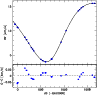 \begin{figure}
\par\includegraphics[width=8.5cm,clip]{13433F6.eps}
\end{figure}