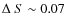 $\Delta~S \sim 0.07$