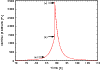 \begin{figure}
\par\resizebox{8.8cm}{!}{\includegraphics{13442f19.eps}}
\vspace*{4mm}
\end{figure}