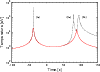 \begin{figure}
\par\resizebox{8.8cm}{!}{\includegraphics{13442f30.eps}}
\end{figure}