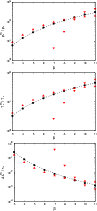 \begin{figure}
\par\includegraphics[width=8.5cm]{13442f31.eps}\\
\includegraphi...
....5cm]{13442f32.eps}\\
\includegraphics[width=8.5cm]{13442f33.eps}
\end{figure}
