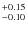 $_{\rm -0.10}^{+0.15}$