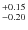 $_{\rm -0.20}^{+0.15}$