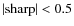 $\vert\rm sharp\vert <0.5$