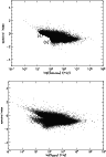 \begin{figure}
\par\includegraphics[width=9cm,clip]{13460_f5.ps}\par\includegraphics[width=9cm,clip]{13460_f6.ps}
\end{figure}