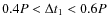 $0.4 P < \Delta t_{1} < 0.6 P$