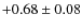 $+0.68\pm0.08$
