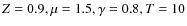 $Z=0.9,
\mu=1.5,\gamma=0.8,T=10$