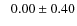 $\phantom{+}0.00\pm0.40$