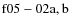 ${\rm f05-02 a,b}$