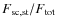 $F_{\rm {sc,st}}/F_{\rm {tot}}$
