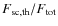 $F_{\rm {sc,th}}/F_{\rm {tot}}$