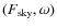 ${(F_{\rm sky},\omega)}$