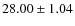 $ 28.00\pm 1.04$
