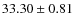$ 33.30\pm 0.81$