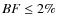 $BF \leq 2\%$