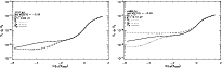 \begin{figure}
\par\vbox{
\hbox{
\psfig{file=13693fg7.eps,width=9cm,height=5.5cm} \psfig{file=13693fg8.eps,width=9cm,height=5.5cm} }
}
\end{figure}