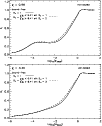 \begin{figure}
\par\vbox{
\psfig{file=3693fg12.eps,width=9cm,height=5.5cm} \psfig{file=3693fg13.eps,width=9cm,height=5.5cm} }
\end{figure}