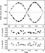 \begin{figure}
\par\includegraphics[width=8cm,clip]{13698f3.ps}
\end{figure}