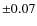 ${\pm}0.07$