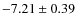 $ -7.21 \pm 0.39$