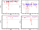 \begin{figure}
\par\includegraphics[width=0.49\textwidth,clip]{aa14015f3a.eps}\i...
...3c.eps}\includegraphics[width=0.49\textwidth,clip]{aa14015f3d.eps}
\end{figure}