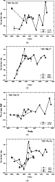 \begin{figure}
\par\subfigure[]{\includegraphics[width=7cm,clip]{9267f6a.ps} }\v...
....12cm}
\subfigure[]{\includegraphics[width=7cm,clip]{9267f6d.ps} }\end{figure}